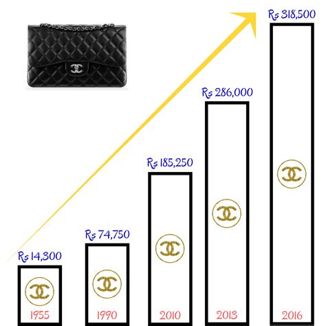 chanel handbag price increase